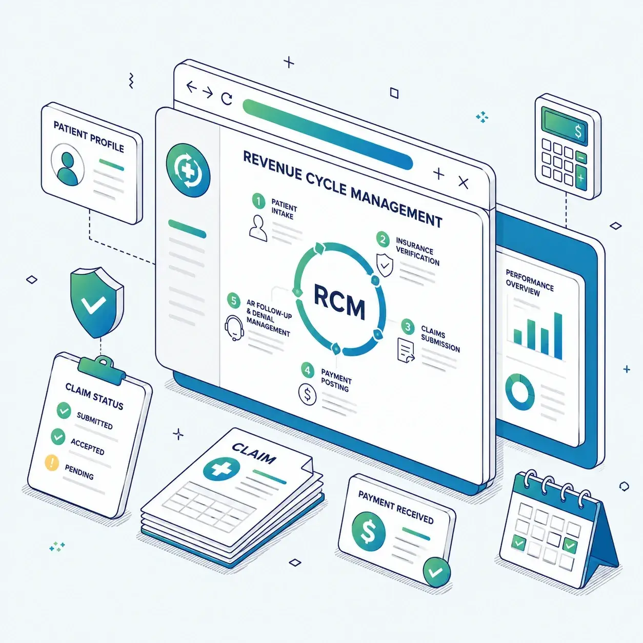 Revenue cycle management workflow for eligibility, coding, claims, denial follow-up, payment posting, and AR recovery